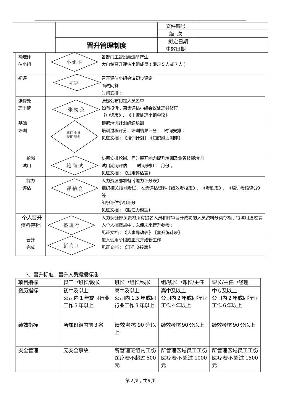 00-公司职工晋升管理制度_第3页