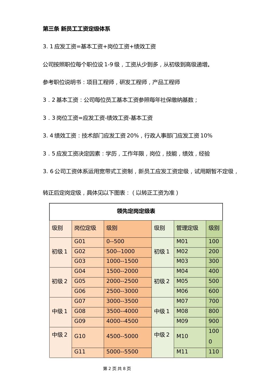 01-【行业实例】IT行业薪酬制度_第2页