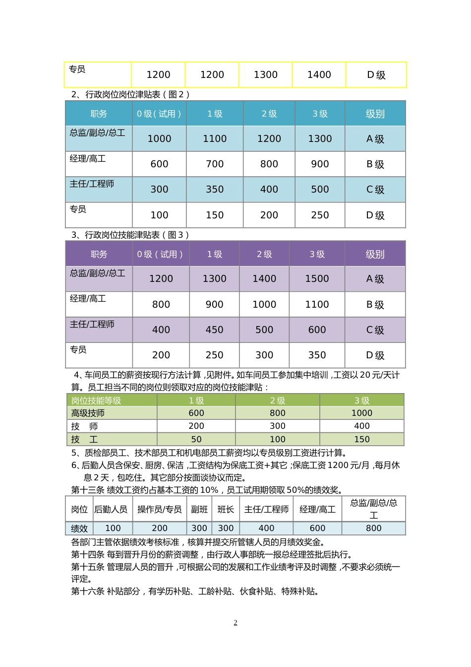 02-【通用】中小企业薪酬管理制度_第2页