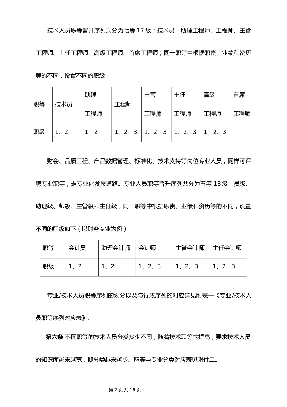 02-【通用】专业及技术人员职等评定及聘用办法_第2页