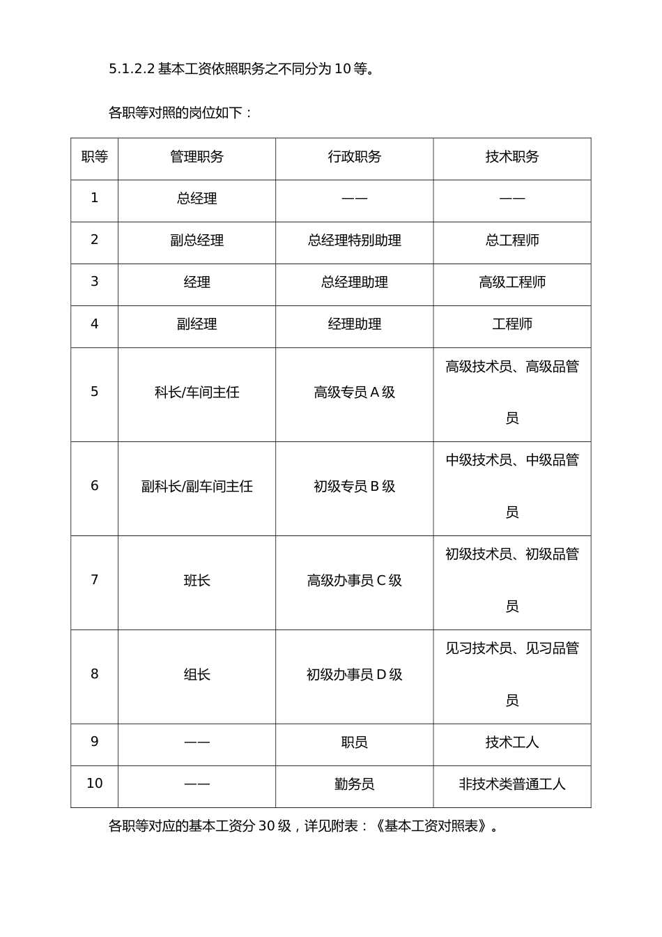 03-【通用】工资管理办法_第3页