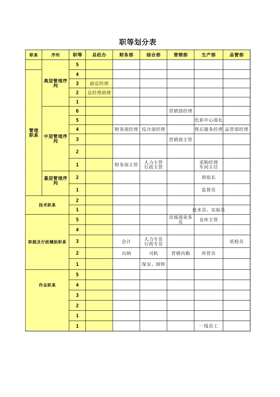 04-【通用】职等薪点表_第1页