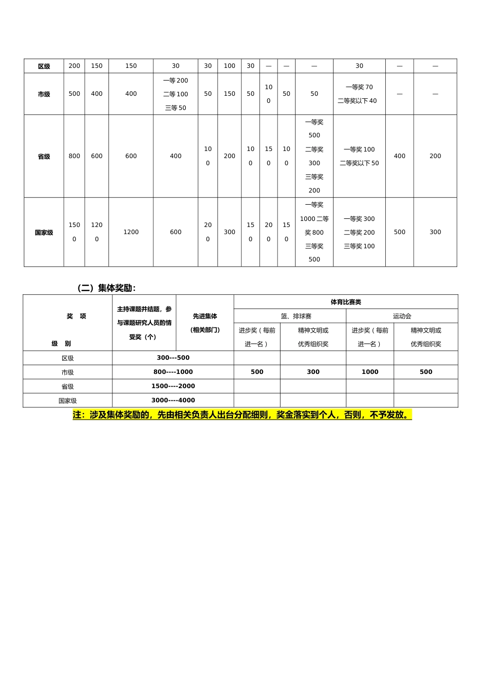 04-中学专项奖励方案（附件四）_第2页