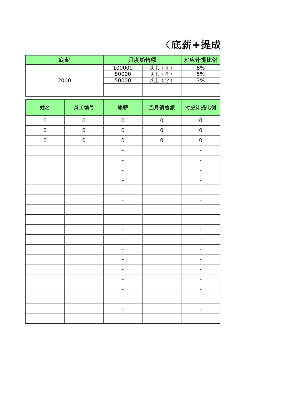 05-【通用】人员月薪统计表（底薪+提成）_第1页