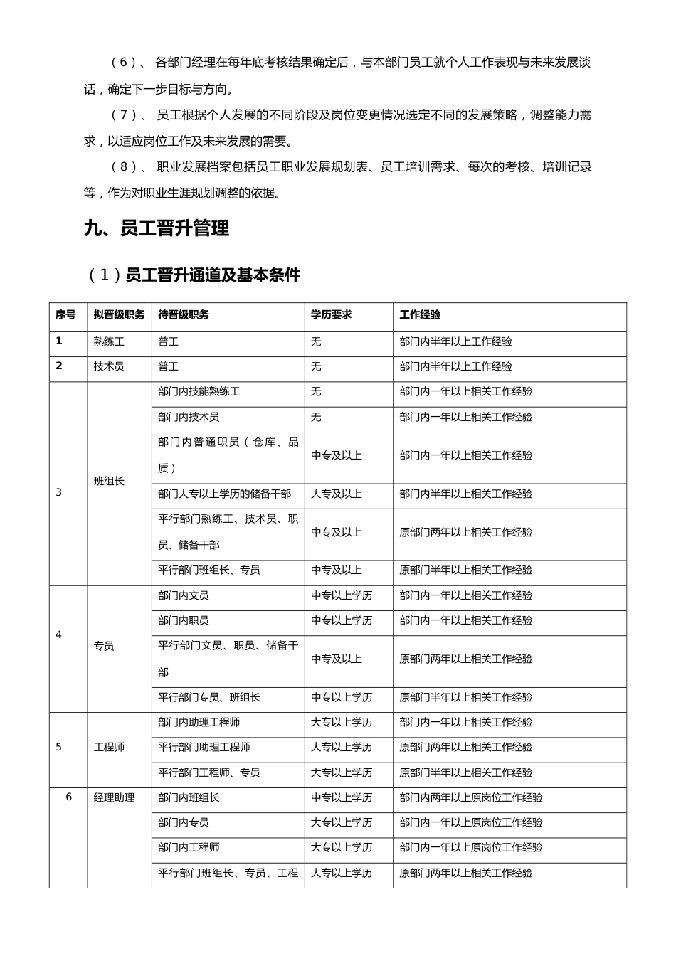 05-公司员工晋升管理办法_第3页