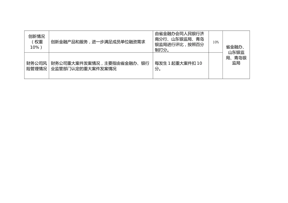 6财务公司绩效考核评价指标_第2页