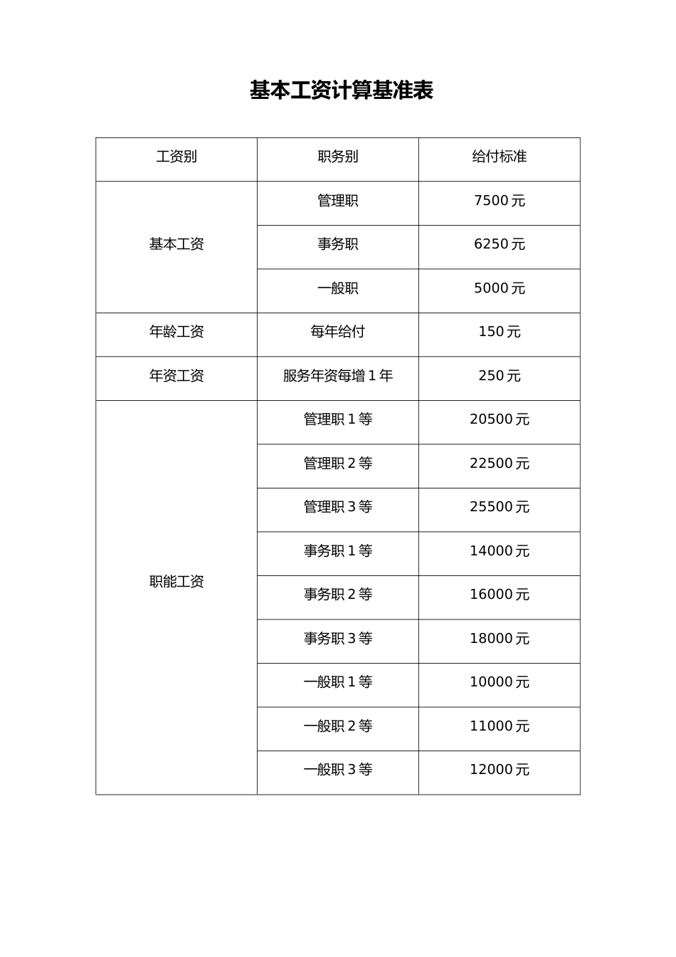 08-【通用】基本工资计算基准表_第1页