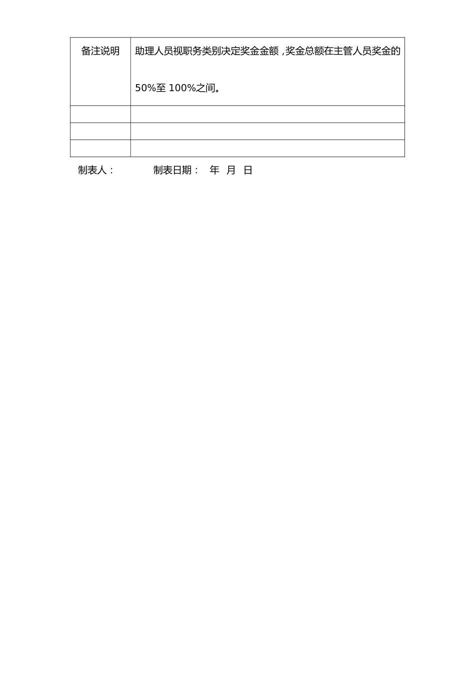 08-【通用】企业管理人员奖金核定表_第2页