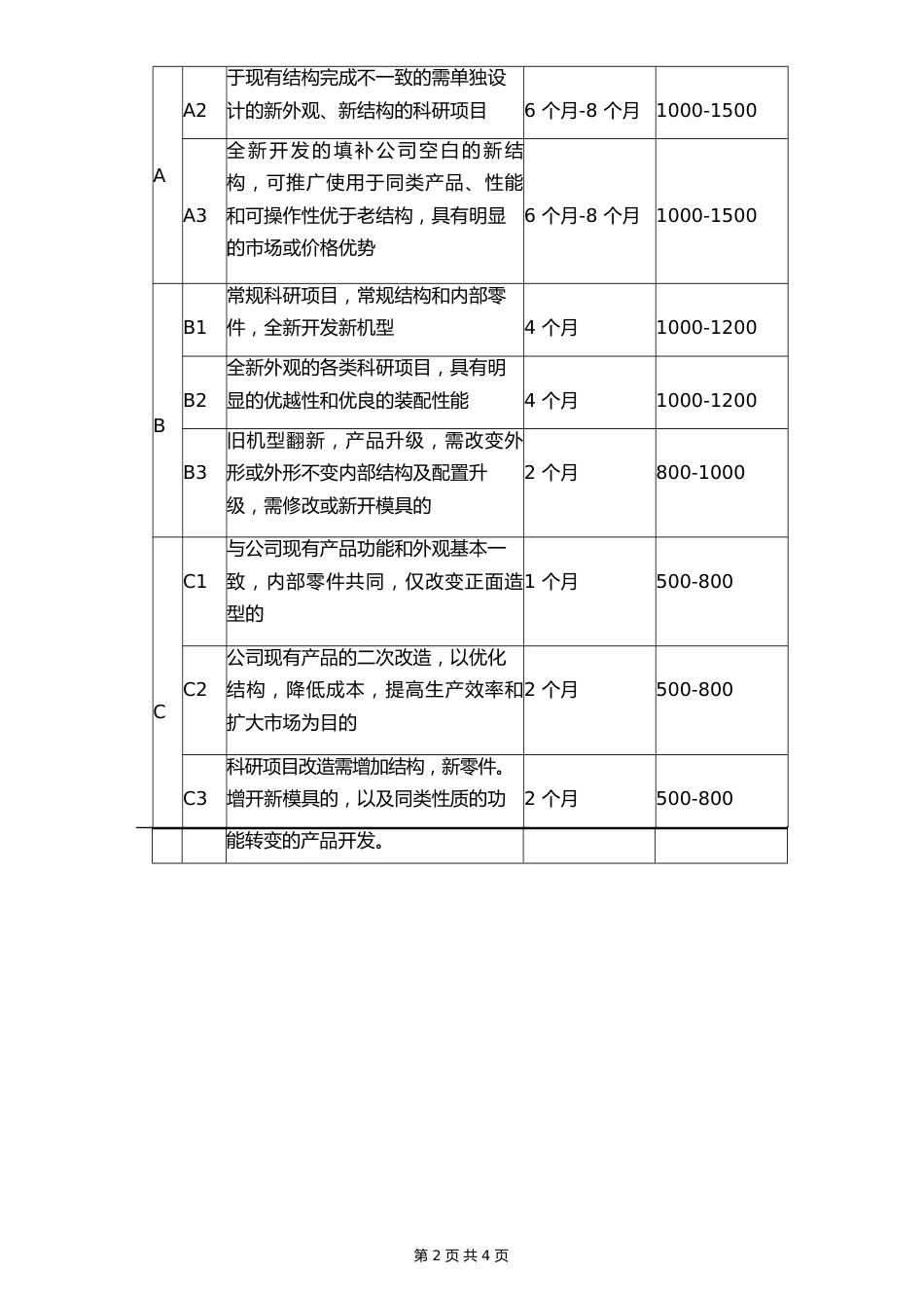 10-【行业实例】科技研发行业薪酬体系设计方案_第2页