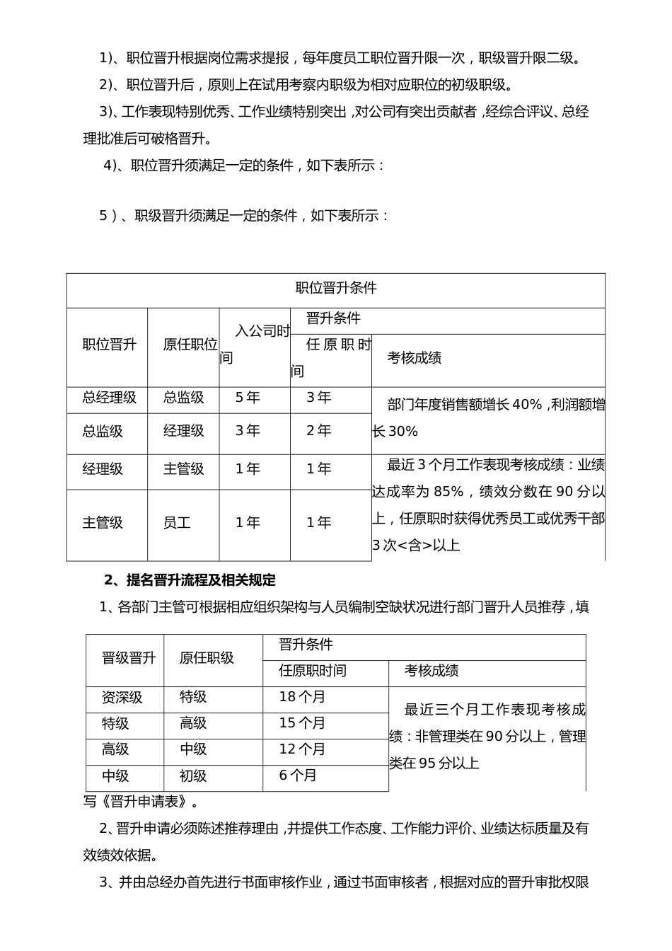 11-职位晋升管理制度_第2页