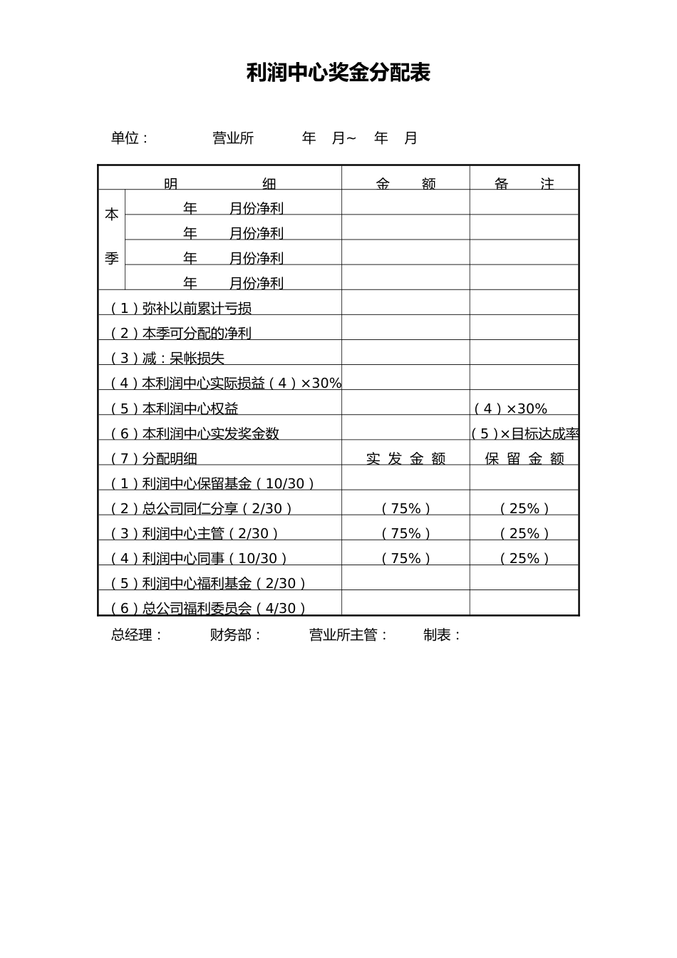 13-【通用】利润中心奖金分配表_第1页