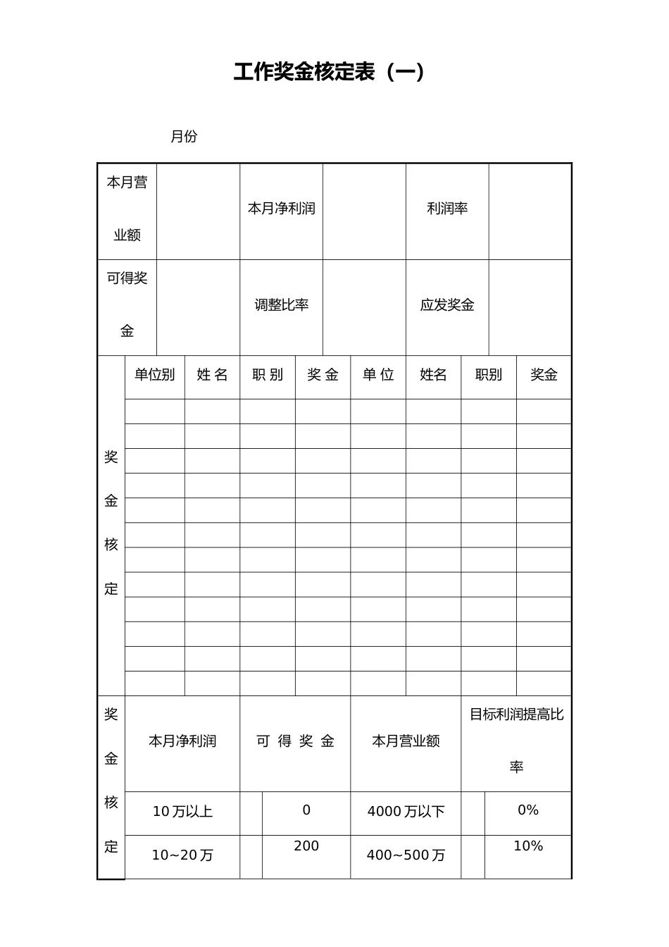 16-【通用】工作奖金核定表（一）_第1页