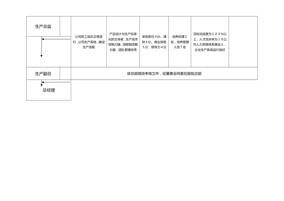 18-人员晋升标准_第3页