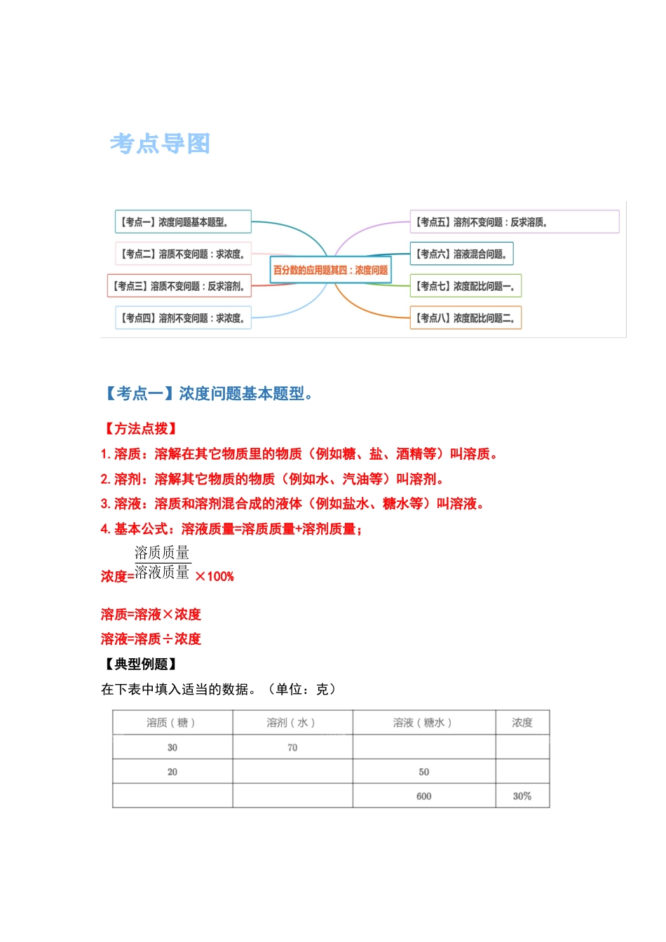 六年级数学上册典型例题系列之第六单元百分数的应用题其四：浓度问题（原卷版）_第2页