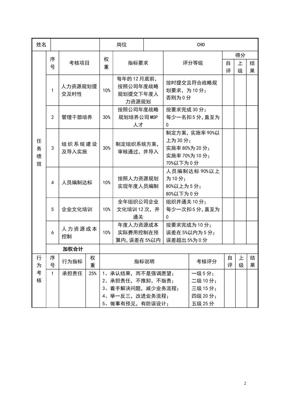 8目标责任书—人力资源总监_第2页