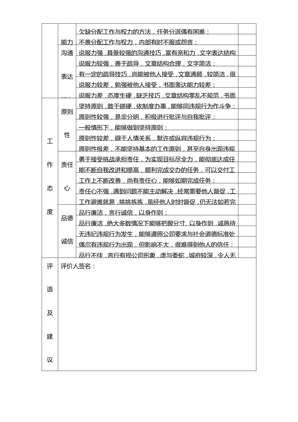 09-【标准制度】绩效评估表（下级）_第2页