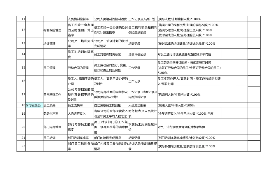 09-【标准制度】人力资源绩效考核指标--KPI_第2页