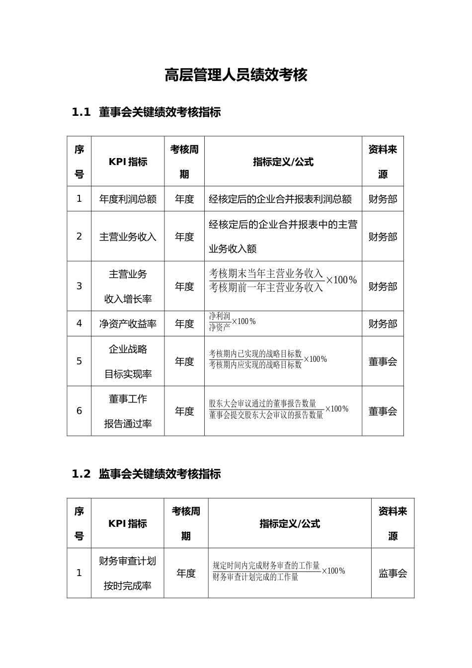 09-高管绩效考核全案_第1页