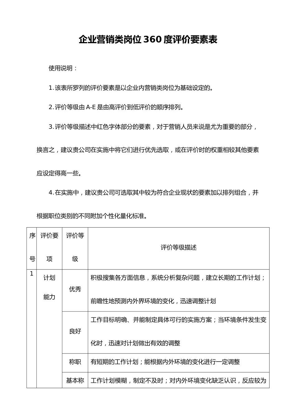 10-【标准制度】岗位360度评价要素表（营销类）_第1页