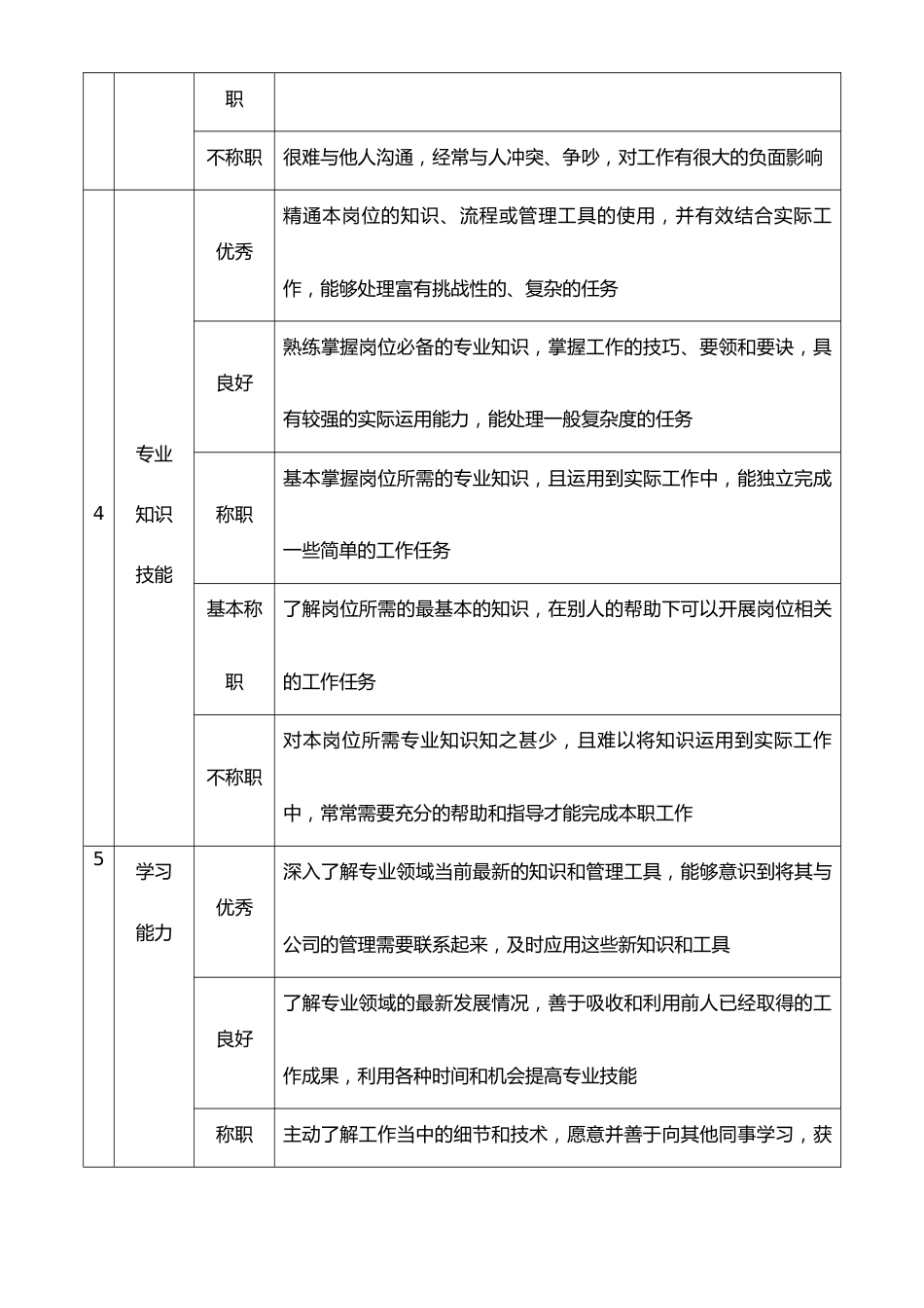 10-【标准制度】岗位360度评价要素表（营销类）_第3页