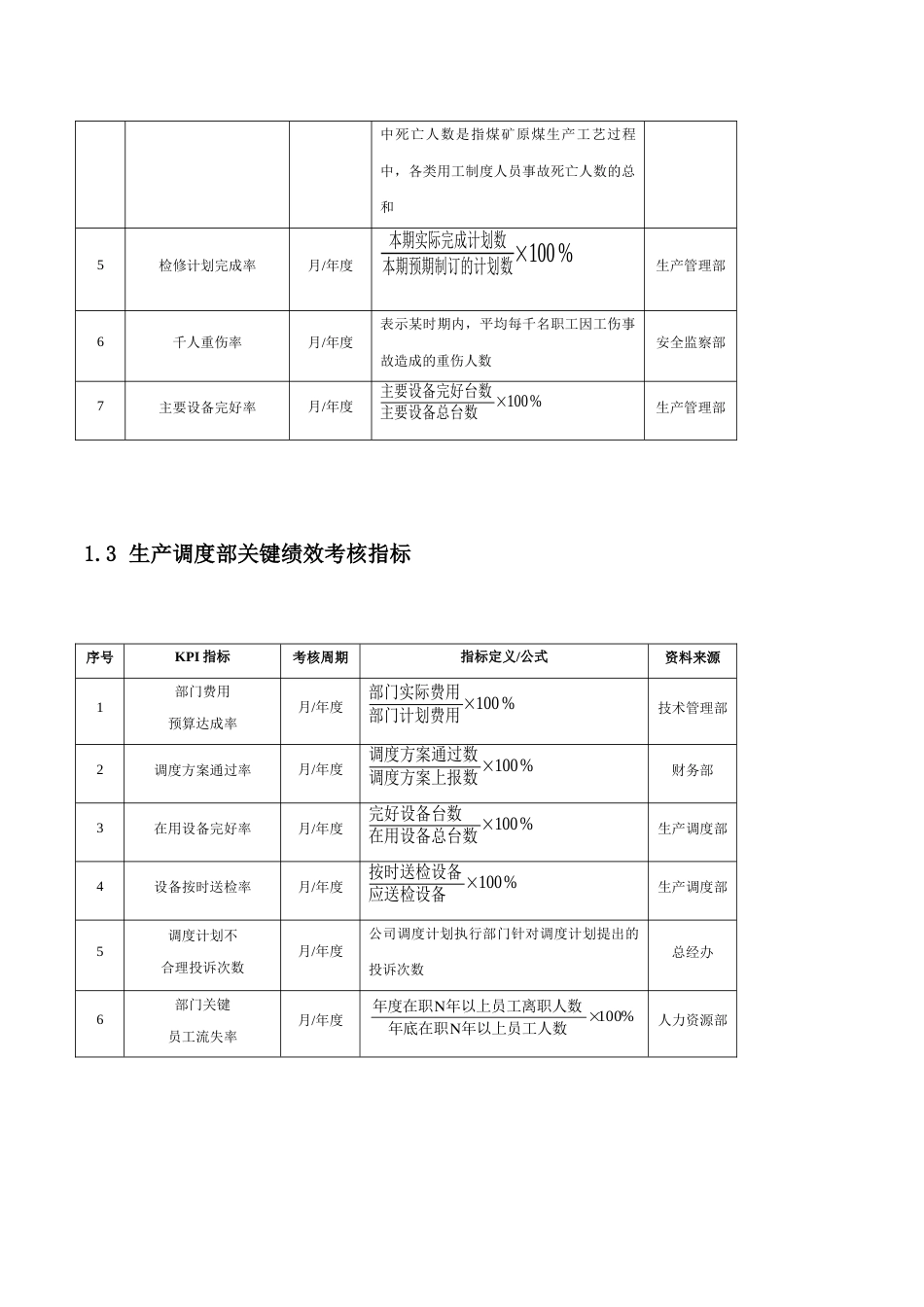 11-【矿产企业】-指标库（26页）_第2页