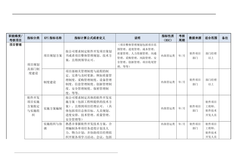 12 软件项目部门KPI指标（结合BSC）_第3页