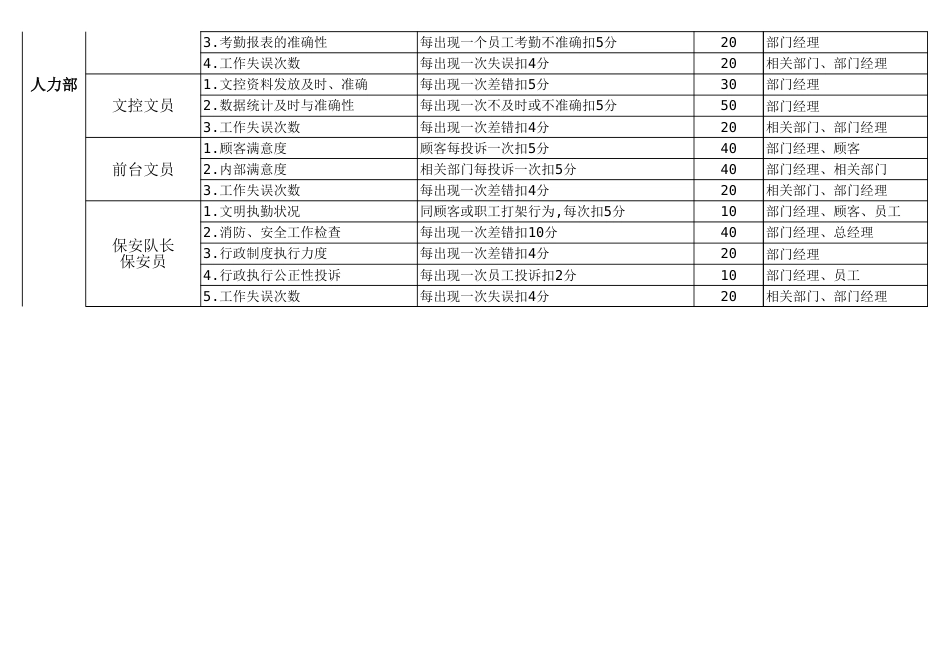 12-【标准制度】kpi绩效考核指标（服装生产）_第2页