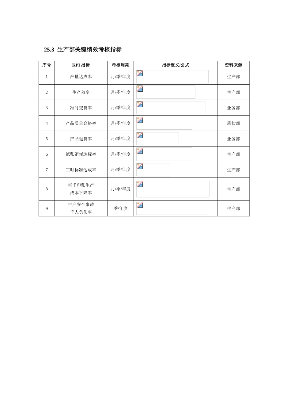 13-【印刷公司】-指标库（26页）_第2页