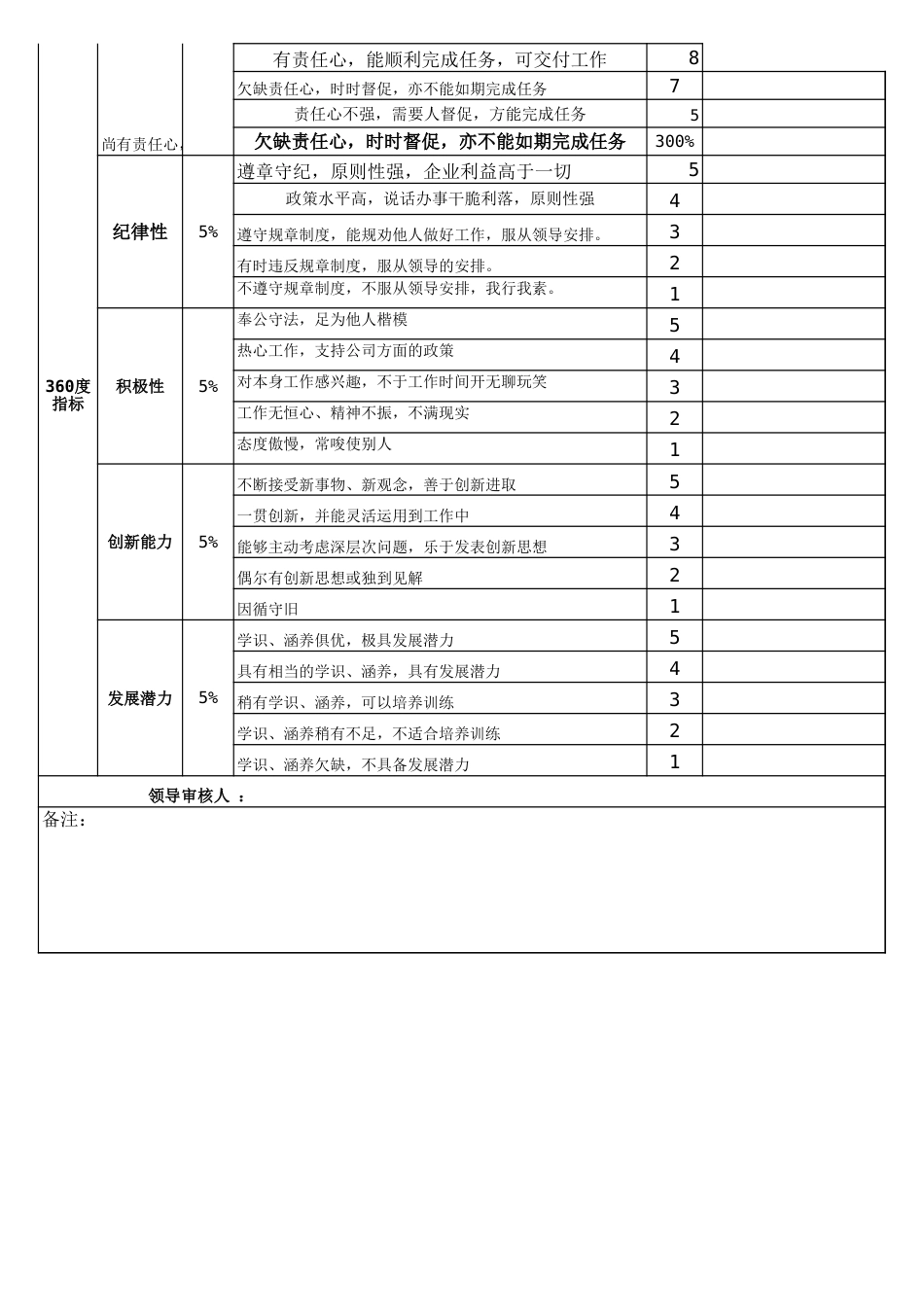 14-【标准制度】360度考核表_第2页