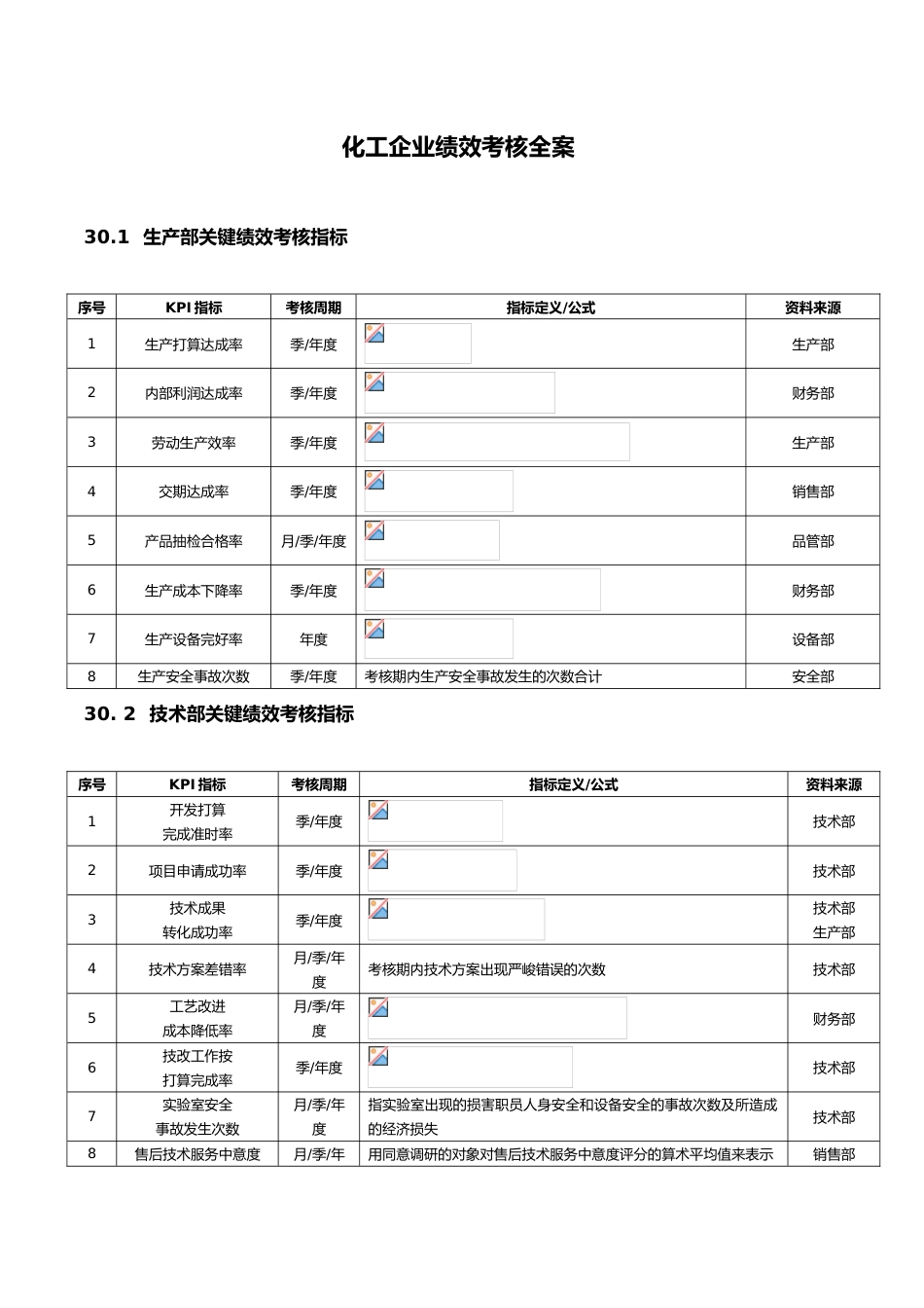 14-【化工企业】-指标库（20页）_第1页