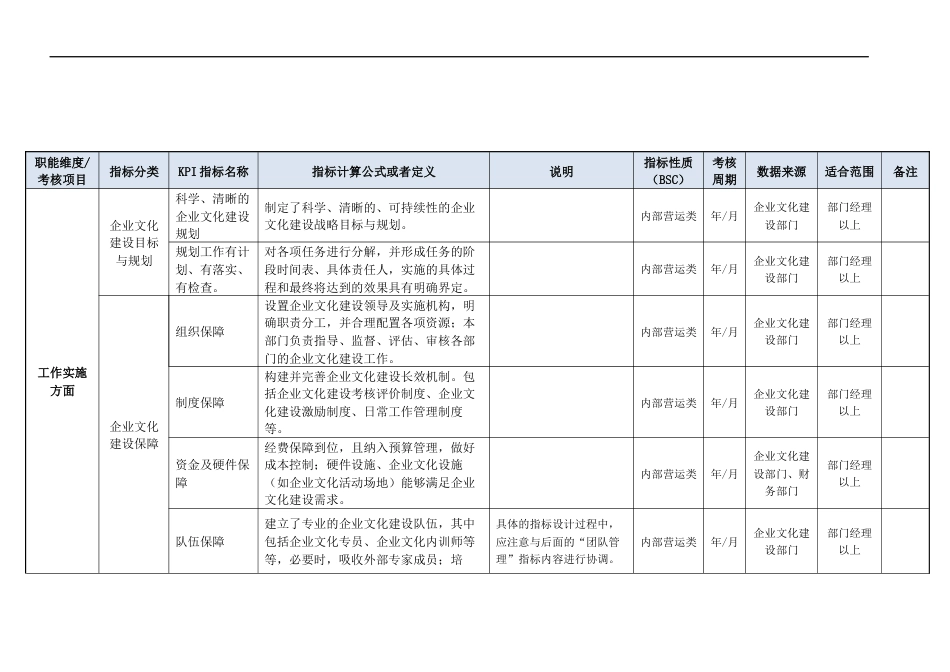 15 企业文化建设部门KPI指标（结合BSC）_第3页