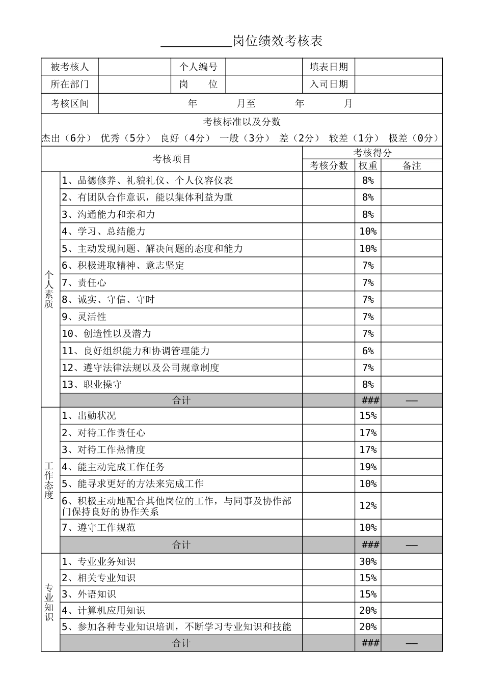 15-【标准制度】360度员工绩效考核表_第1页