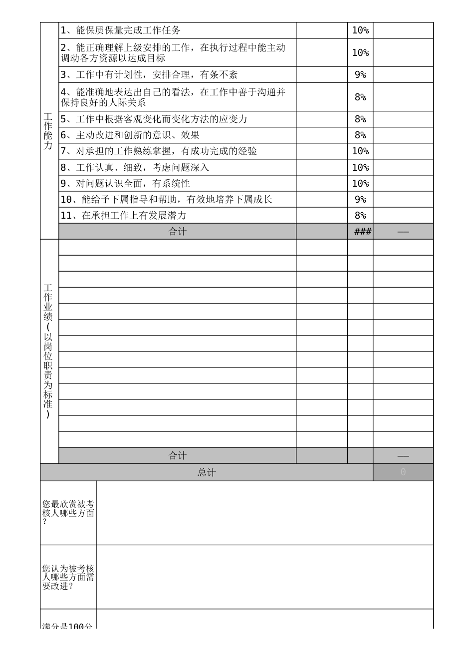 15-【标准制度】360度员工绩效考核表_第2页