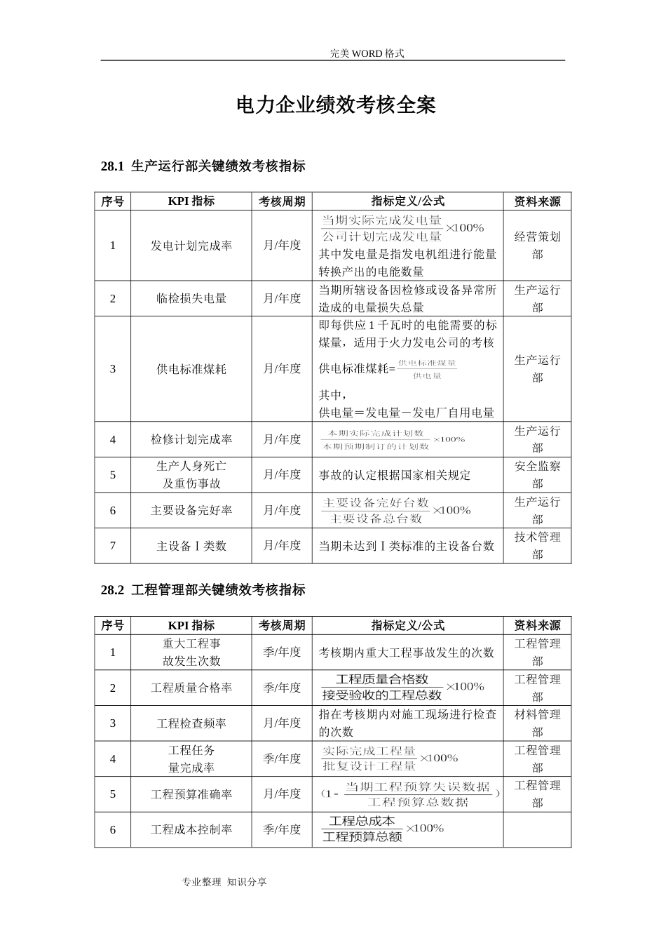 15-【电力企业】-指标库（17页）_第1页