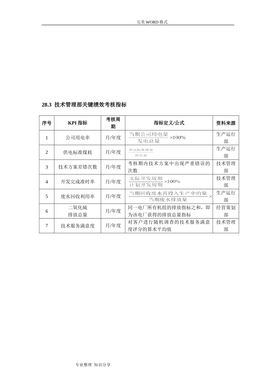 15-【电力企业】-指标库（17页）_第2页