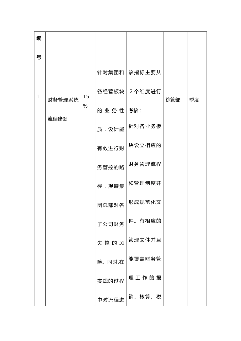 16-财务总监绩效考核与薪酬设计_第2页