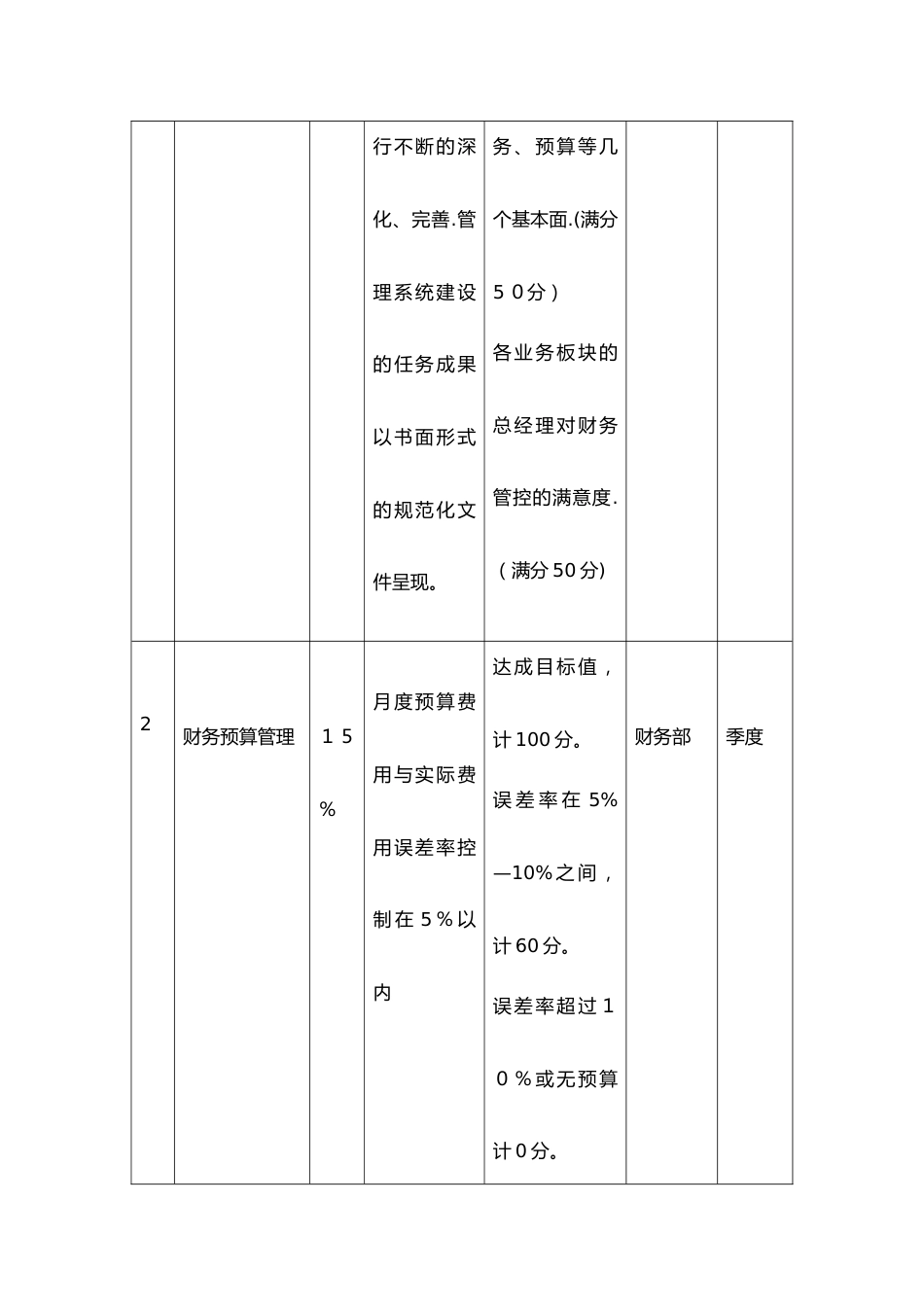 16-财务总监绩效考核与薪酬设计_第3页