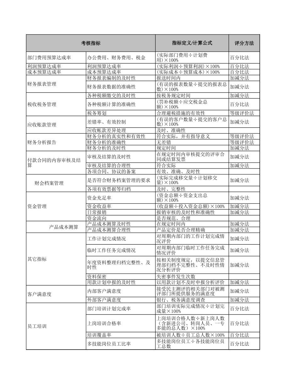 19-【服装公司】-指标库（46页）_第1页