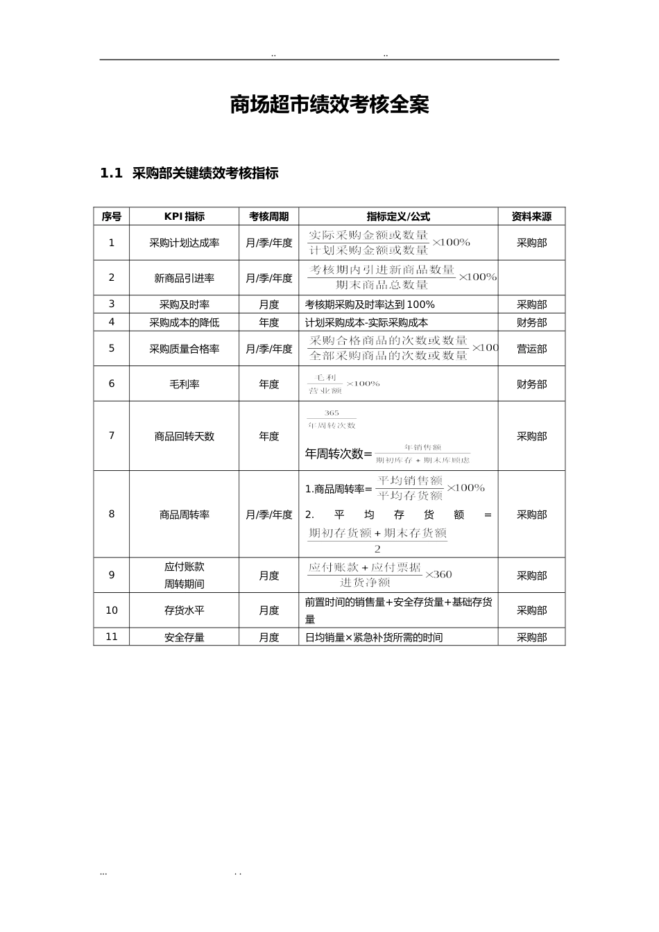 20-【商场超市】-指标库（26页）_第1页