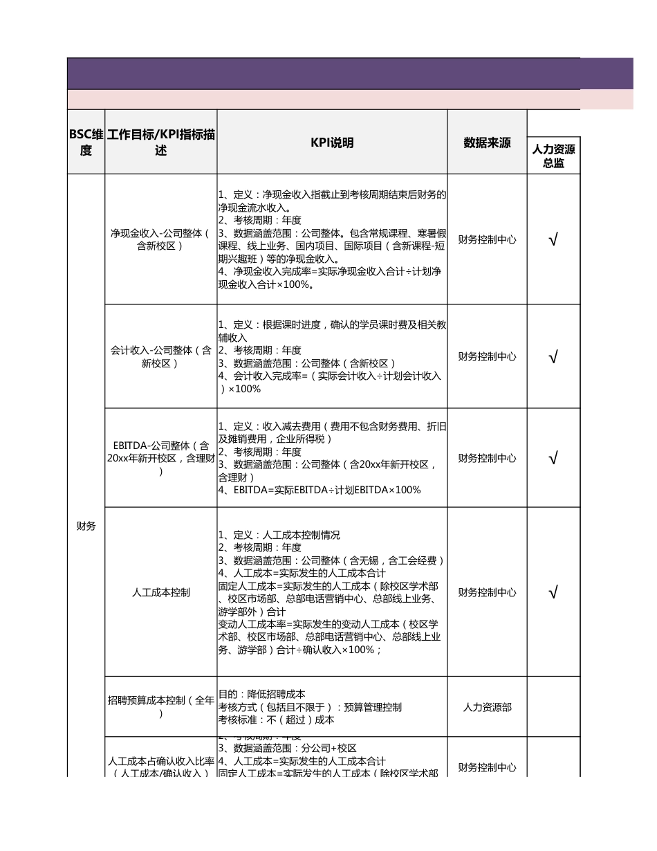 22-【教育培训】-指标库（42页）_第1页