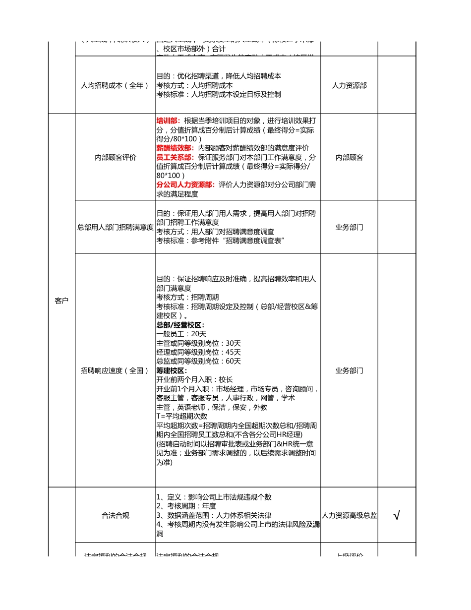 22-【教育培训】-指标库（42页）_第2页