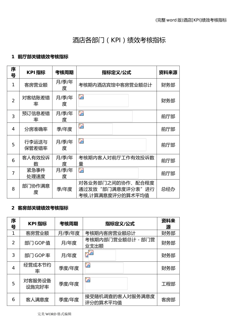 23-【酒店管理】-指标库（14页）_第1页