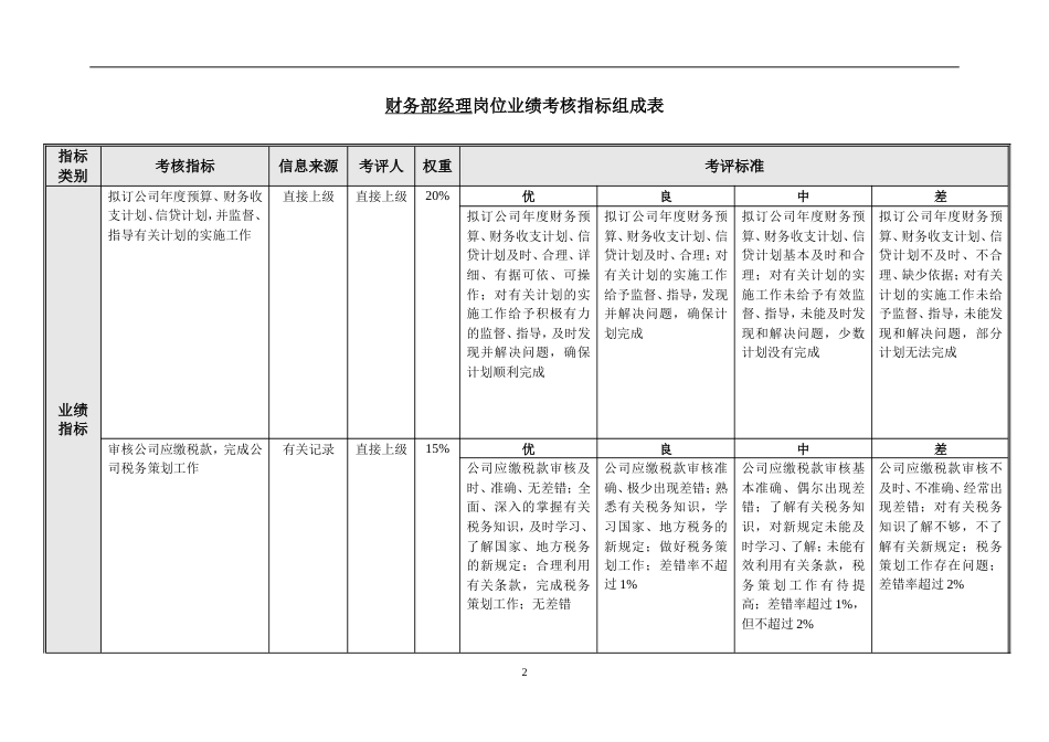 27 财务部绩效考核指标._第2页