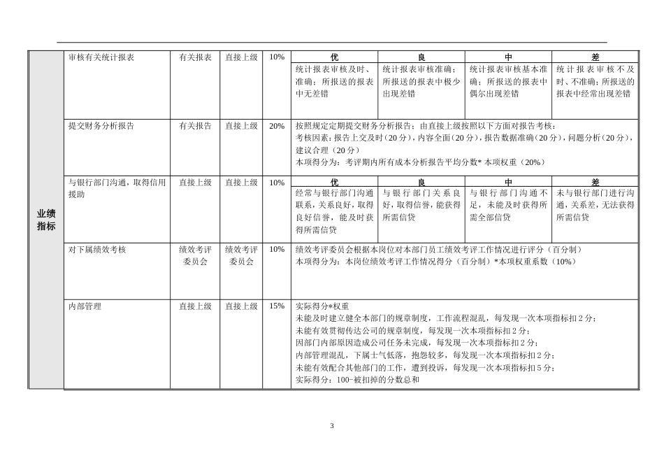 27 财务部绩效考核指标._第3页