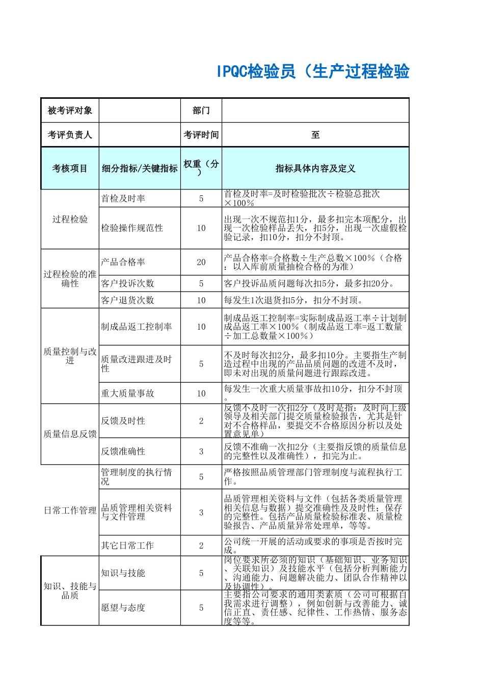 IPQC检验员（生产过程检验员）绩效考核表_第1页