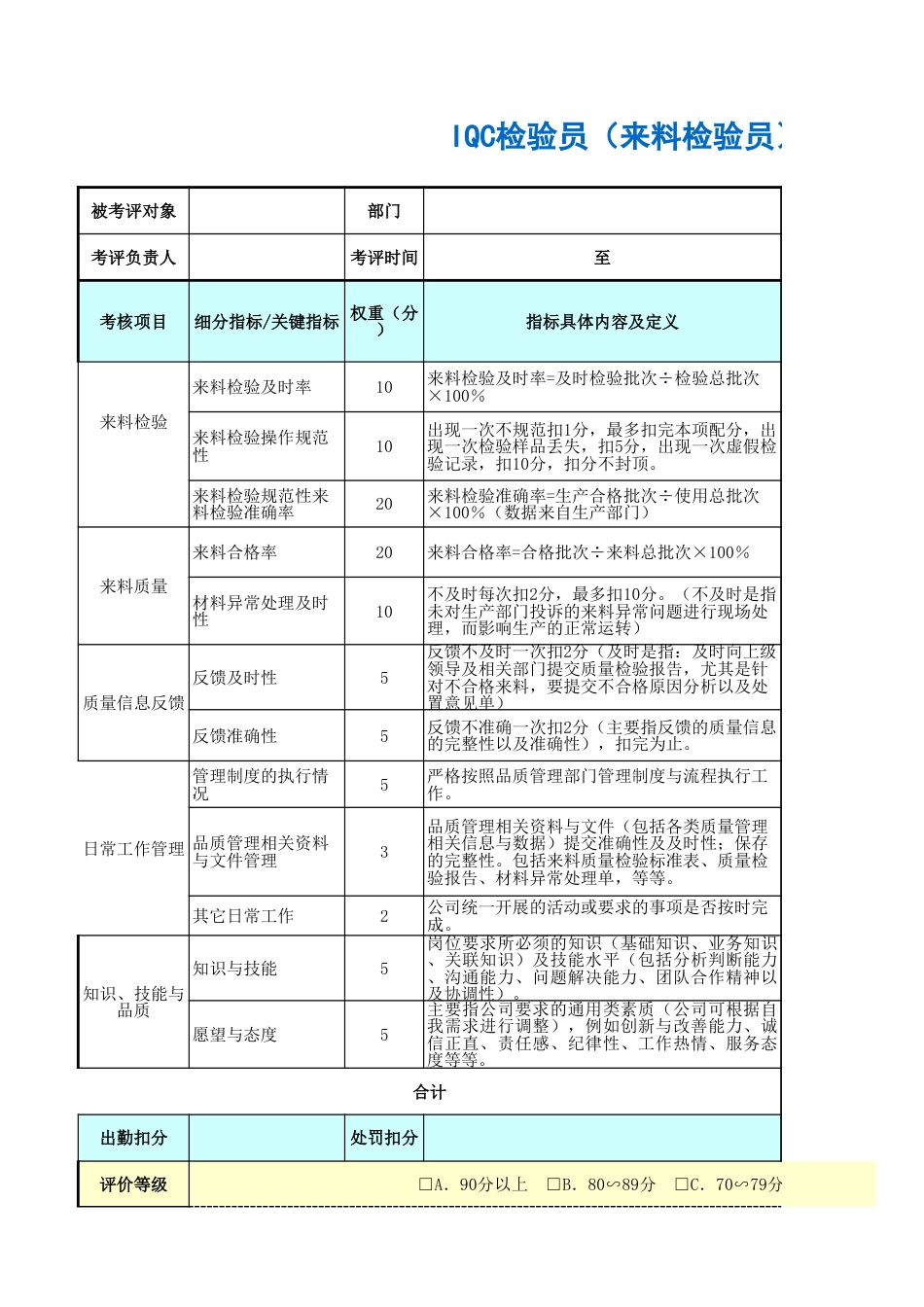 IQC检验员（来料检验员）绩效考核表_第1页