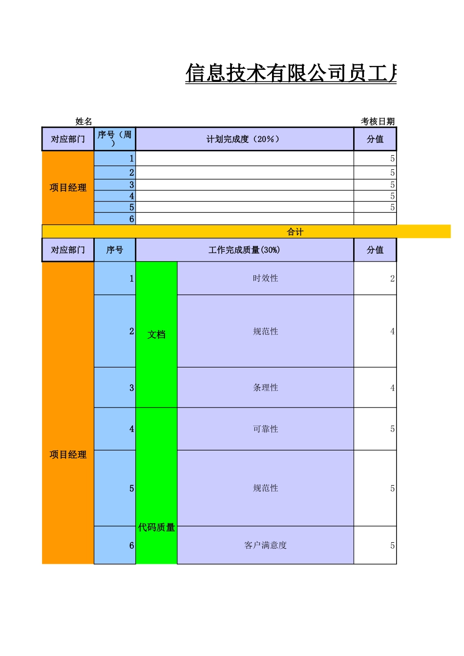 IT企业绩效考核表_第1页