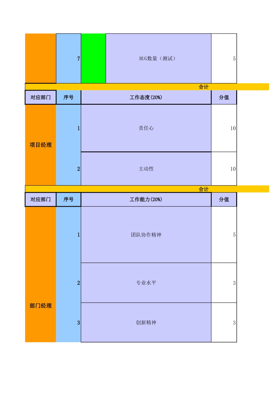 IT企业绩效考核表_第2页