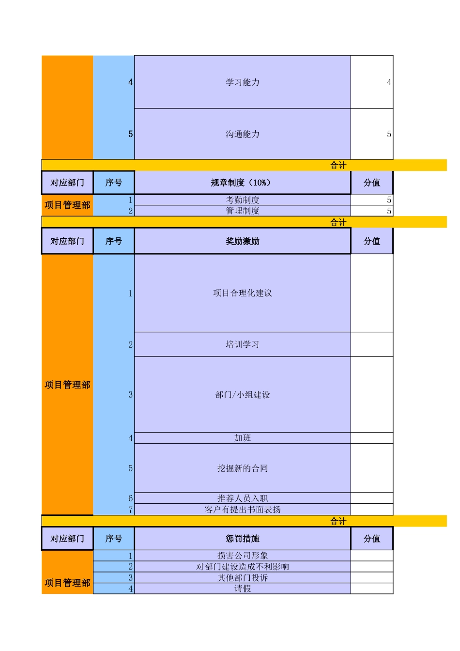 IT企业绩效考核表_第3页