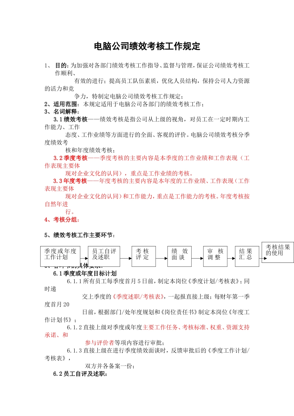 IT行业绩效考核工作规定_第2页